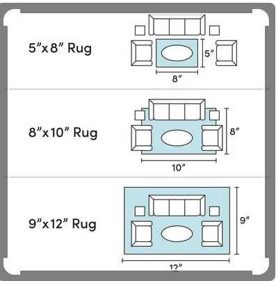 By Size/Shape